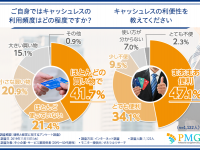 ピーエムジー株式会社のプレスリリース画像