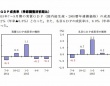 2015年7～9月期四半期別GDP速報（「内閣府　HP」より）