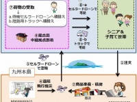 プレスリリースより