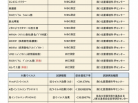宏福商事合同会社のプレスリリース画像