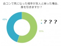 友情か男か？合コンで気になる人が被ったら、アラサーはどうする？