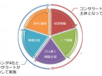 株式会社コンサラートのプレスリリース画像