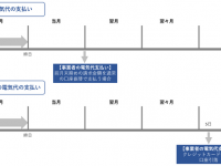 ゼネラル・パーチェス株式会社のプレスリリース画像