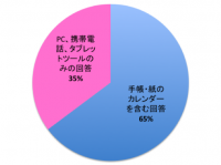 株式会社LiB(リブ)のプレスリリース画像