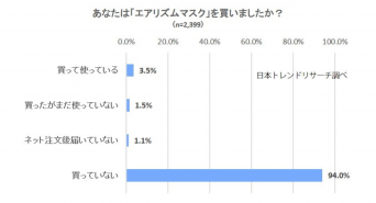 株式会社NEXERのプレスリリース画像