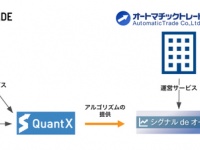 オートマチックトレード株式会社のプレスリリース画像
