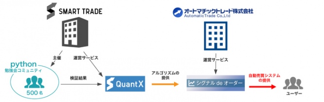 オートマチックトレード株式会社のプレスリリース画像