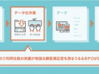 株式会社うるるのプレスリリース画像