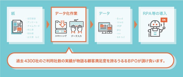 株式会社うるるのプレスリリース画像