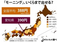 「モーニング、いくらまで出せる？」調査結果（山口県は得票なし）