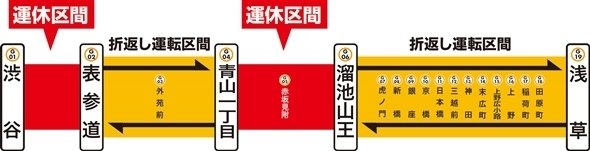線路切替工事に伴う銀座線一部運休概要（東京メトロのプレスリリースより）