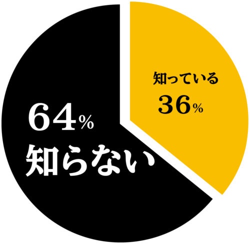 インターネット調査