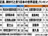 下位はほぼ横並びという結果に