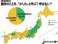 鶏肉のことを、「かしわ」と呼ぶ？呼ばない？（Jタウンネット調べ）