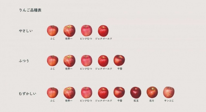 りんご品種表（画像は「まるごと青森」のツイートより）