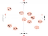 【男性図鑑Vol.1】恋愛下手でも大丈夫！　男性のタイプを見極めれば恋愛はもっとうまくいく