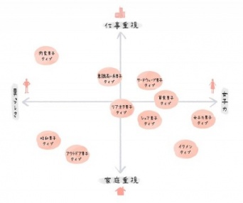 【男性図鑑Vol.1】恋愛下手でも大丈夫！　男性のタイプを見極めれば恋愛はもっとうまくいく