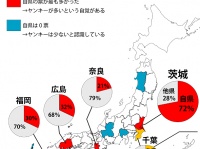 Jタウン研究所の調査より
