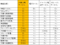 株式会社ユニリタのプレスリリース画像
