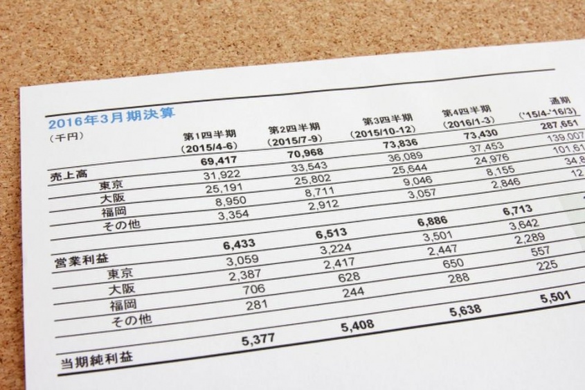 新興企業の財務リスクを見抜く　実践で役立つ決算書の読み解き方（＊画像はイメージです）