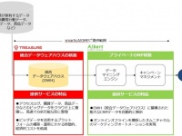 株式会社ALBERTのプレスリリース画像