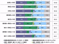 新成人が欲しい車は「アクア」、一緒にドライブに行きたい有名人は「大原櫻子」！「2016年 新成人のカーライフ意識調査」