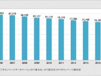 居酒屋が多いのは、独自の文化を持つあの県！