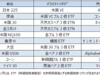 GMOクリック証券株式会社のプレスリリース画像