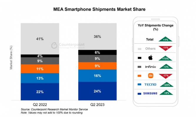 Counterpoint Technology Market Research Limitedのプレスリリース画像