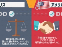所変われば接し方も変わる。図解：世界10か国の職場でのマナー・エチケット