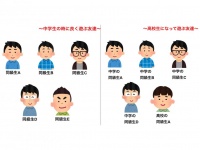中・高の時に「良く遊ぶ友達」図解（画像はキムテスさんのツイートより）