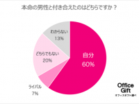 【女の戦い】裏切りから殴り合いまで……。本命男子をめぐる「バレンタインの体験談」