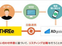 ADgainer inc.のプレスリリース画像