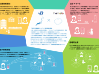 株式会社HAMOLOのプレスリリース画像