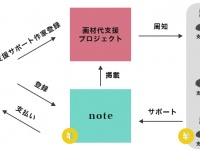 株式会社Initial Siteのプレスリリース画像