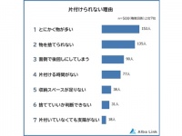 片づけが苦手な人が抱える「片づけられない」理由とは