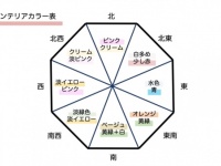 「色風水」で運気を高める方法
