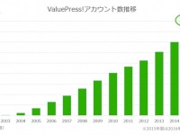 株式会社バリュープレスのプレスリリース画像