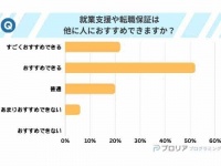 7割以上が満足。転職で役立つ、プログラミングスクールの「就職支援」とは？