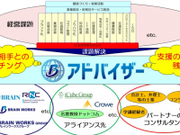 株式会社ブレインワークスのプレスリリース画像