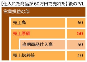 図2