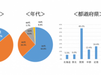 株式会社うるるのプレスリリース画像