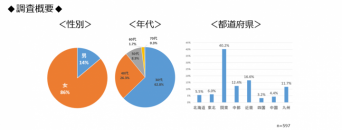 株式会社うるるのプレスリリース画像