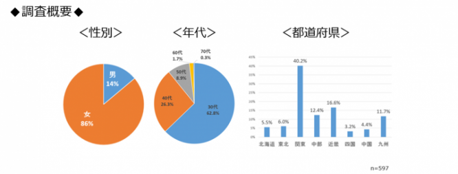 株式会社うるるのプレスリリース画像