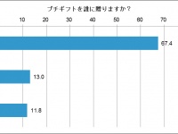 【調査】コミュニケーションが円滑に！ちょっとした「プレゼント」が人間関係にもたらす効果