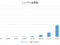 株式会社うるるのプレスリリース画像