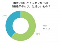 【男の本音】元カノからの「復縁アタック」嬉しい？それとも迷惑？