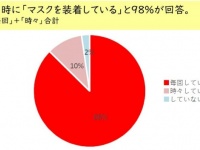 マスク装着時も日焼け止めをしている？　今知っておきたい「スキマリスク」とは