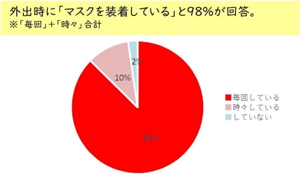 マスク装着時も日焼け止めをしている？　今知っておきたい「スキマリスク」とは