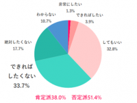 意外な結果に。「社内恋愛」について女性に聞いてみたら、ハッピーじゃない事実が判明
